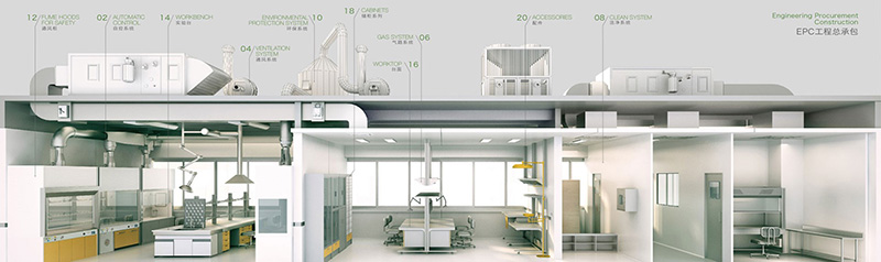 實驗室建設 實驗室建設