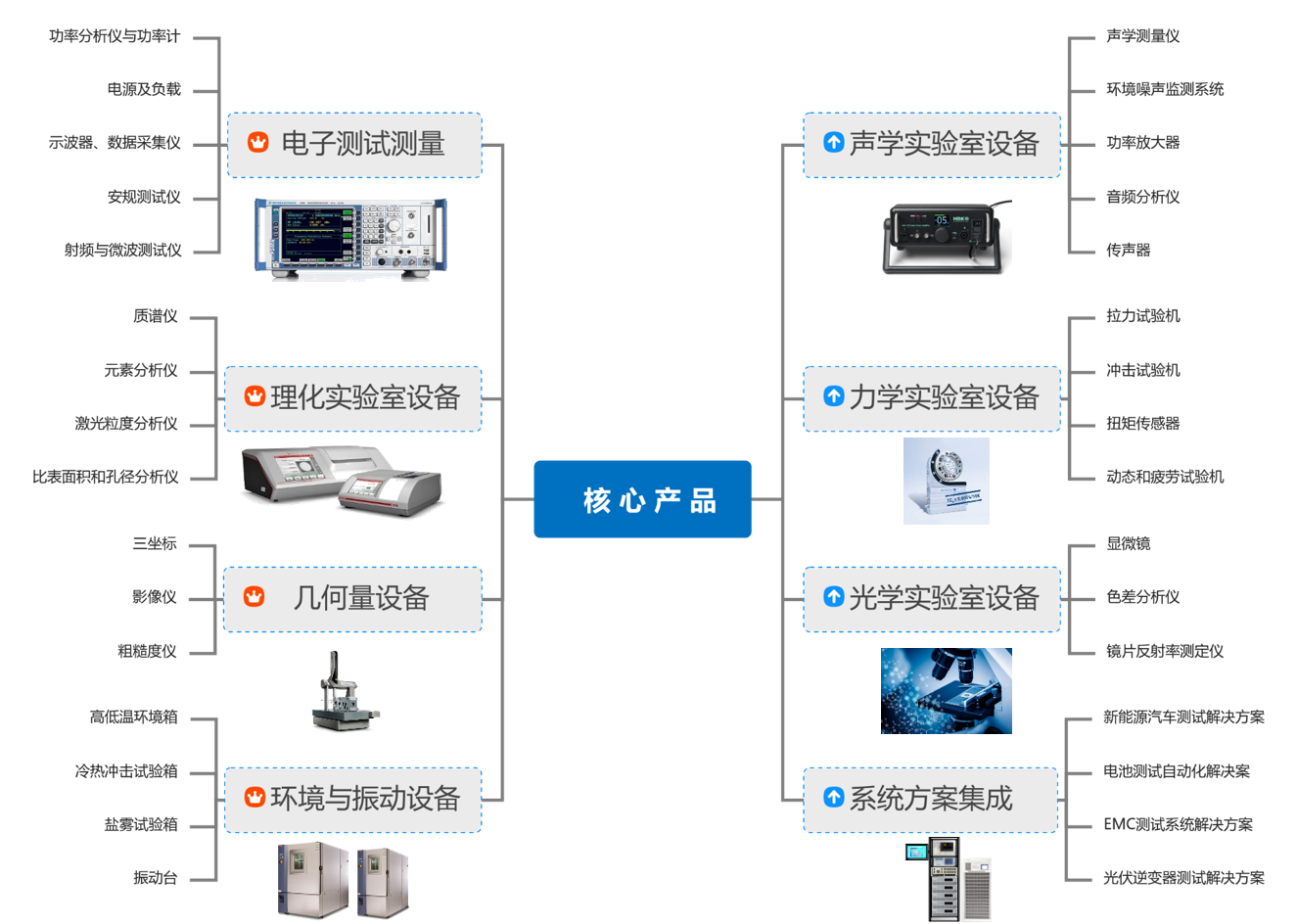 關于我們 關于我們